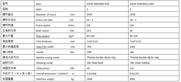 Two-layer Co-extrusion Blowing Film Machine 